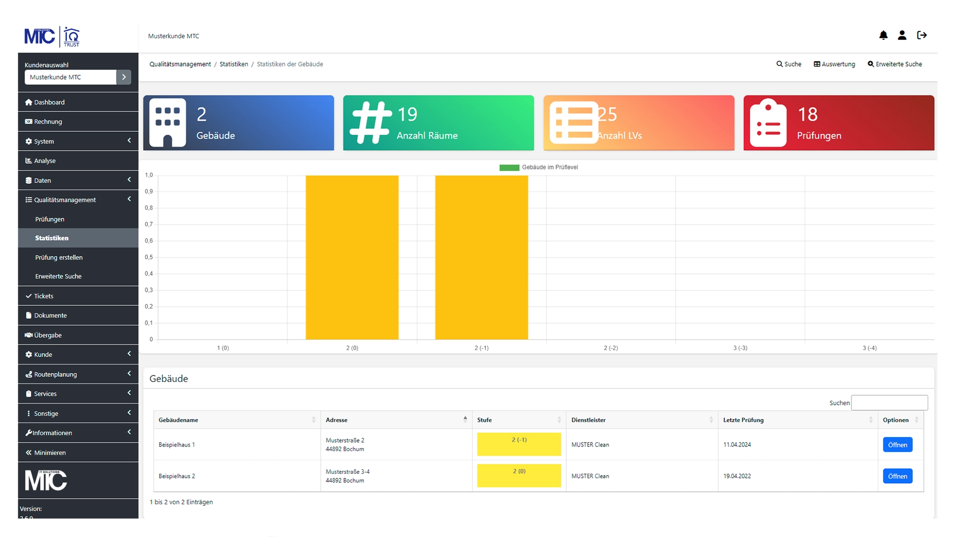Auswertungen und Gebäudedaten im iQTrust Webportal
