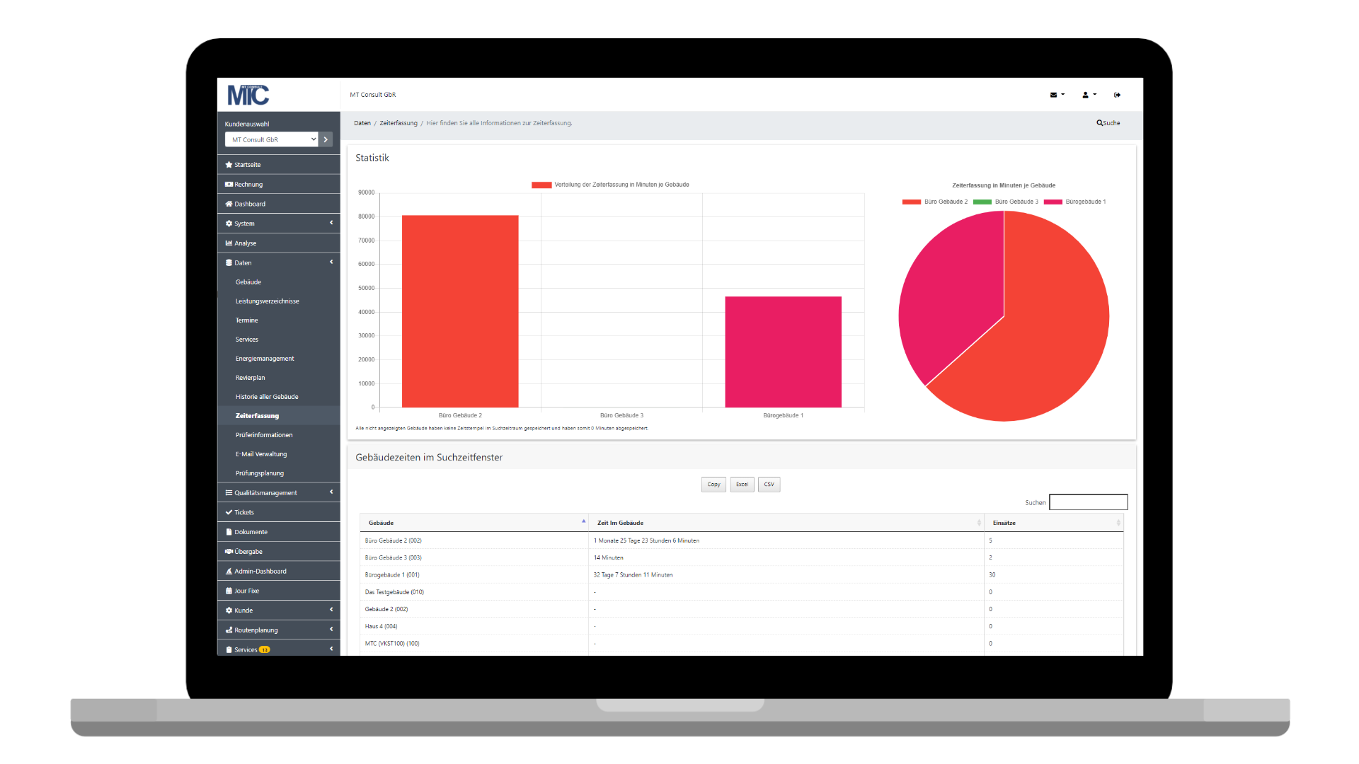 Analyse der Zeitstempel im Webportal
